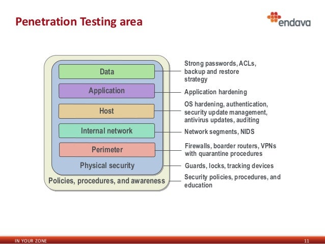 Physical security penetration testing Real redhead sucking